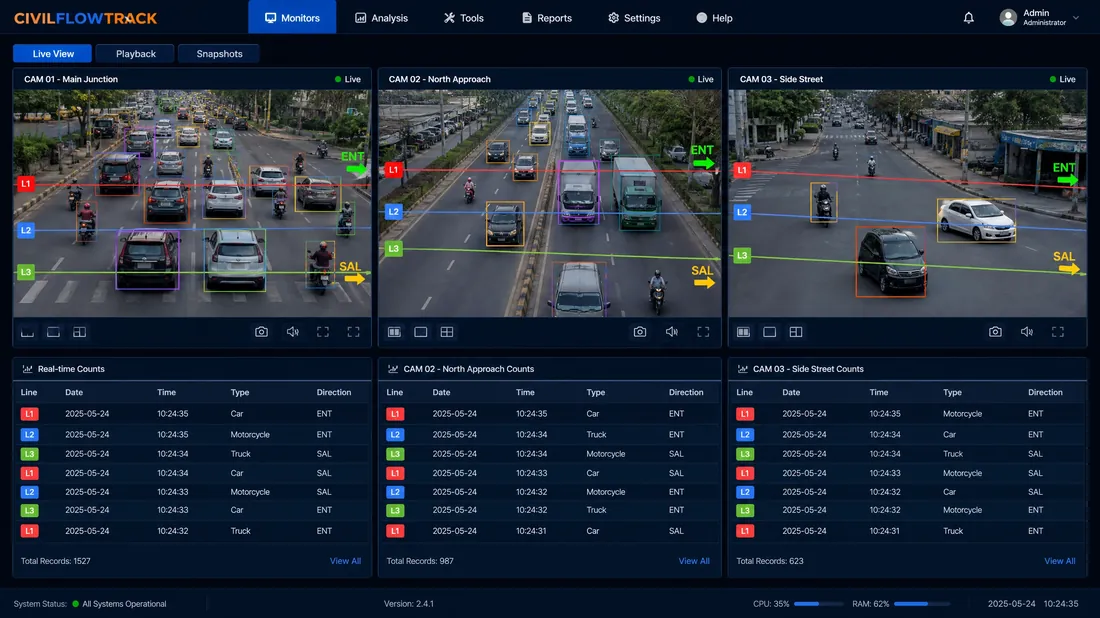 CivilStation: monitoreo en vivo de 4 cámaras con líneas de conteo L1, L2, L3, L4